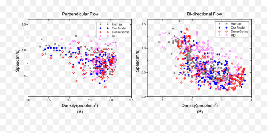 Fundamental Diagrams For Real Human Data Densesense Role Emoji,Essential Emotions Script