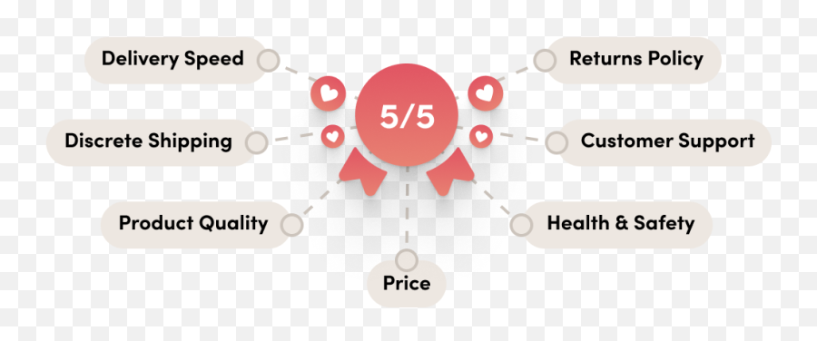 Why Do People Buy Sex Toys Emoji,New Emojis Themes Ovo Xo Why Do People Buy Sex Toys Emoji,New Emojis Themes Ovo Xo