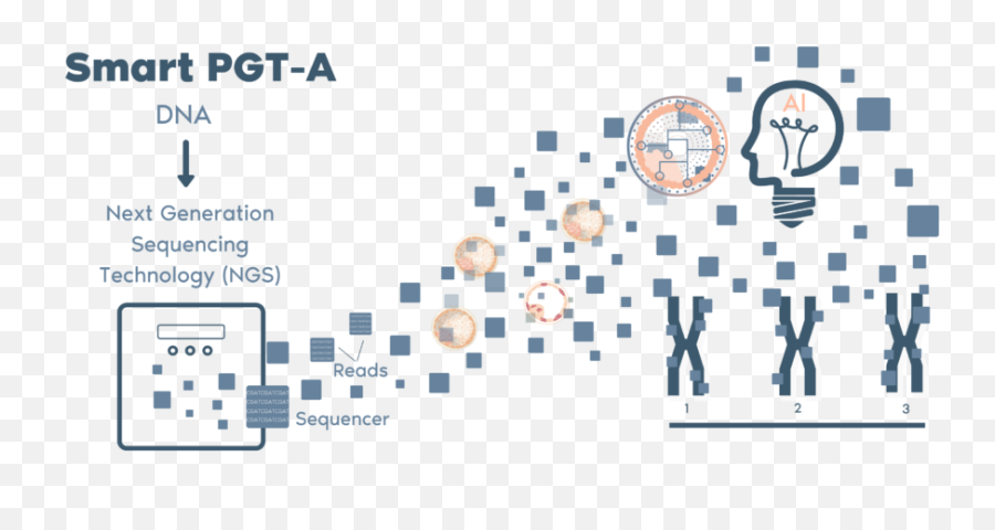 Pgt - A Emoji,Emoji Sample Sequencer