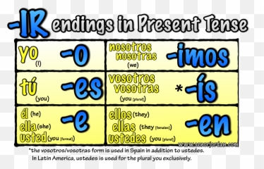 Since May Of This Year - Dot Emoji,The Subjunctive With Verbs Of Emotion