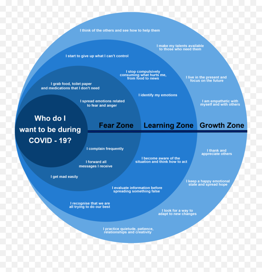 How To Control The Controllables During - Growth Mindset Fixed Mindset Covid Emoji,How To Stop Letting Someone Control Your Emotions