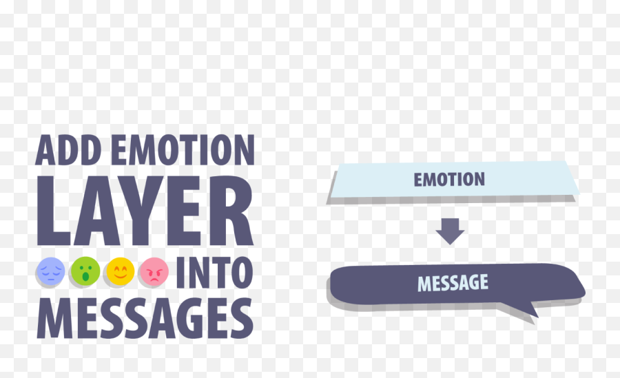 Emotion Chat - Horizontal Emoji,How To Make Your Emoji Talk