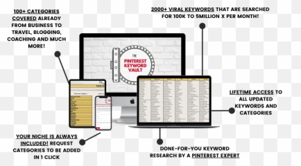 Pinterest Keyword Vault - Best Pinterest Keyword Tool Emoji,2560x1440 Emotions Wallpaper