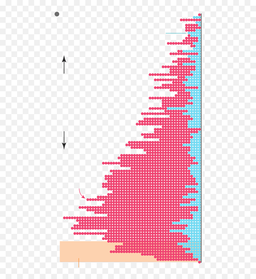 Trump Thrives In Areas That Lack Traditional News Outlets Emoji,When Telling A Story, You Should Remember That Emotion Trump's Data.