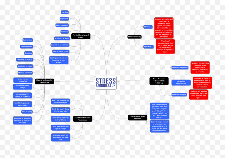 Stress Annihilator Mrr Sales Funnel With Master Resell Rights Emoji,Choking With Emotion