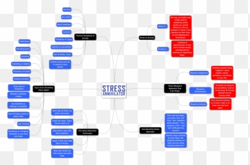 Stress Annihilator Mrr Sales Funnel With Master Resell Rights Emoji,Choking With Emotion