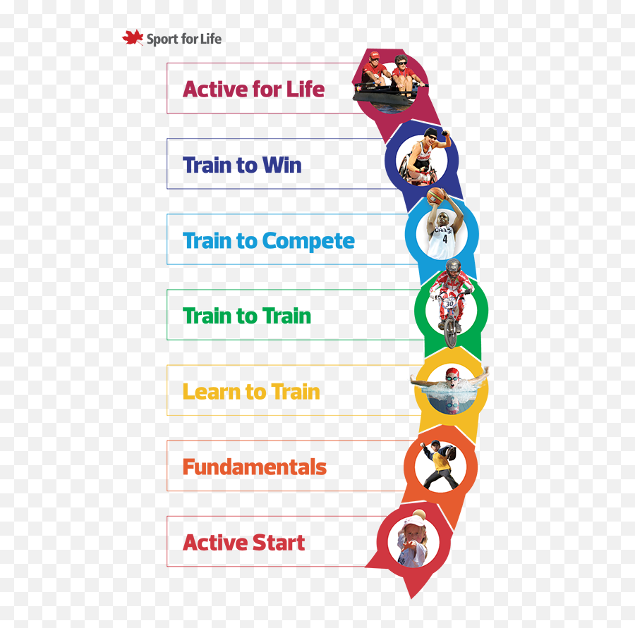 Long - Term Athlete Development Repsol Sport Centre Emoji,Optimization Of Athletic Performance: Emotion- & Action-centered Approaches