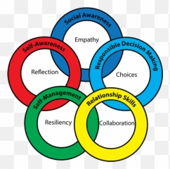 Social Emotional Learning - High School Social Emotional Learning Emoji,Spanish Emotions