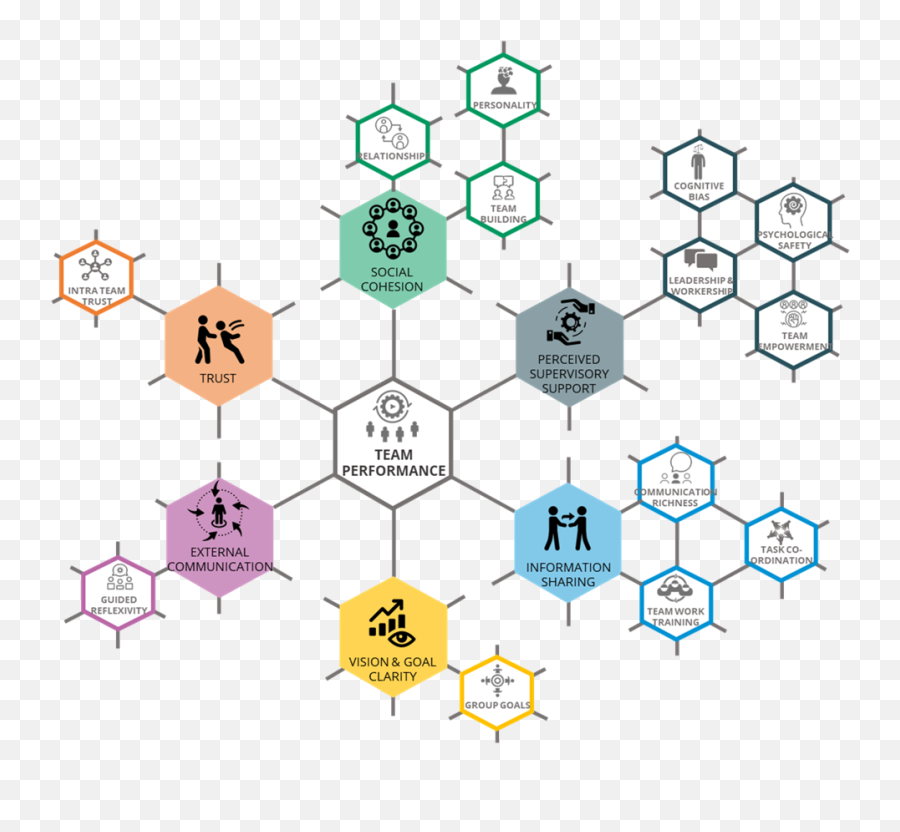 The Science Behind Managing Virtual Teams - Vertical Emoji,Managing Emotions And Thriving Under Pressure