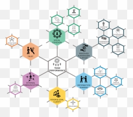 The Science Behind Managing Virtual Teams - Vertical Emoji,Managing Emotions And Thriving Under Pressure