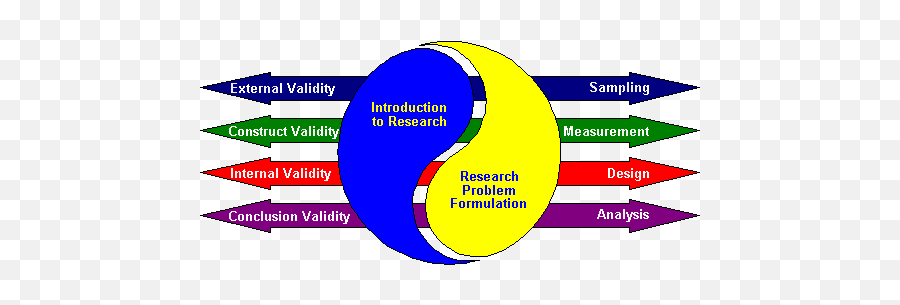 Yin - Yang Map Research Methods Knowledge Base Yin And Yang Internal External Emoji,Yin & Yang Emoji