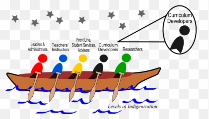 A Guide For Curriculum Developers Emoji,Carver Et Al. 2011 Emotions Color Worldview Scale