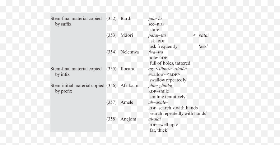 Word - Language Emoji,English Literature 102 Expressing Emotions Words Vocabulary