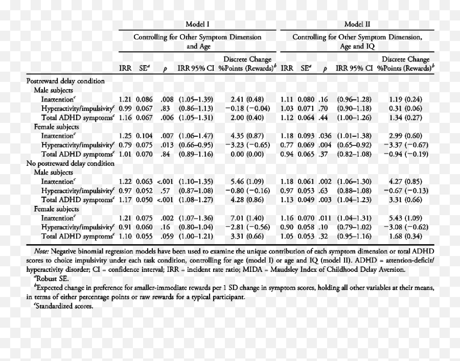 Are Adhd Symptoms Associated With Delay Aversion Or Choice - Dot Emoji,Adhd Russell Barkley Emotion