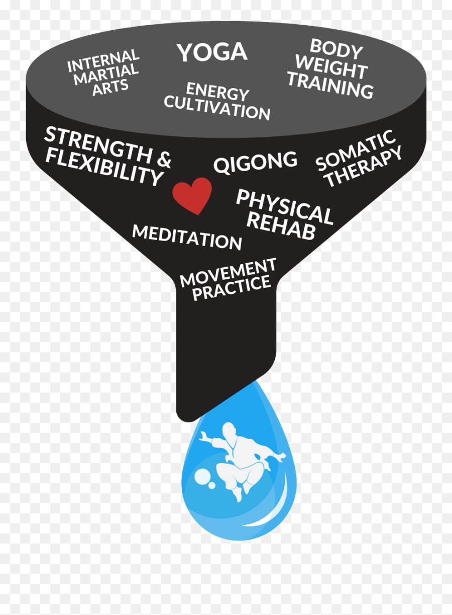 Methodology Movement Monk - Dot Emoji,Emotions In Energy In Motion