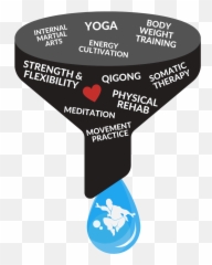 Methodology Movement Monk - Dot Emoji,Emotions In Energy In Motion