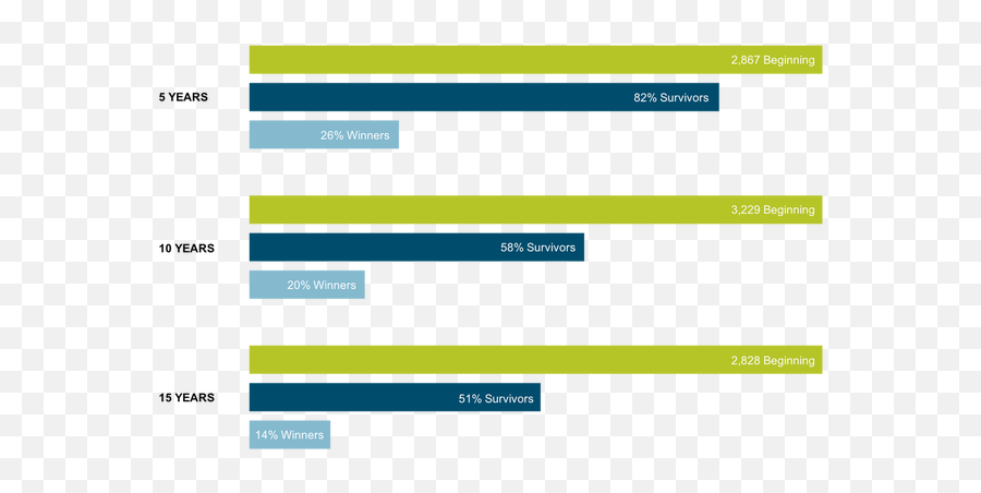 Blog - Wealthshape Smarter Investing Fiduciary Advice Vertical Emoji,Miss Simian's Emotions