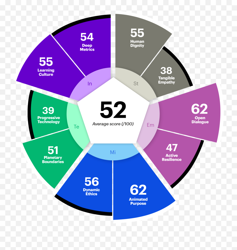 Shaping The Sustainable Organization Accenture Emoji,My Tools Are The Mechanisms That Trigger Human Emotion Shaping The Sustainable Organization Accenture Emoji,My Tools Are The Mechanisms That Trigger Human Emotion