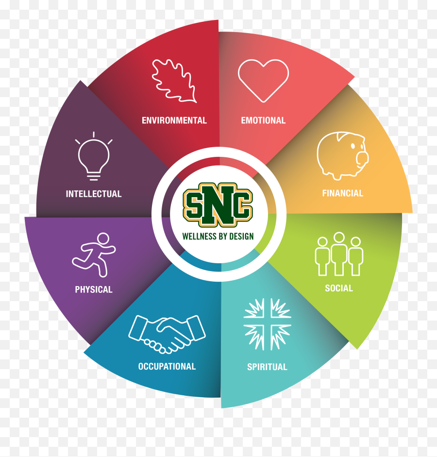 Daily Dose Of Wellness St Norbert College - Sharing Emoji,Emotions Kayak