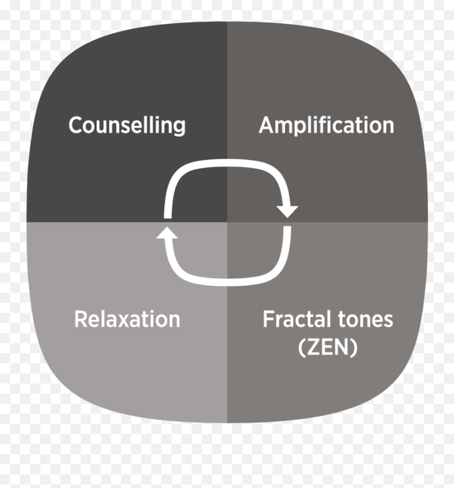 Widex Zen Therapy Whatu0027s New Widex Pro Emoji,The Basic Components Of Emotion
