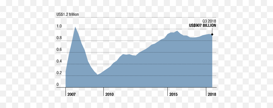 The Wealth Report - 2019 Knight Frank The Wealth Report Emoji,Music Imposes An Order So The The Emotions Aroused In The Group Peak At The Same Moment.