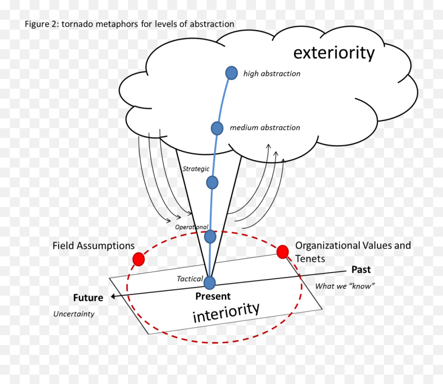 Breaking Barriers To Deeper Understanding How Post - Modern Emoji,Fingers Crossed Emoticon Lotus Sametime