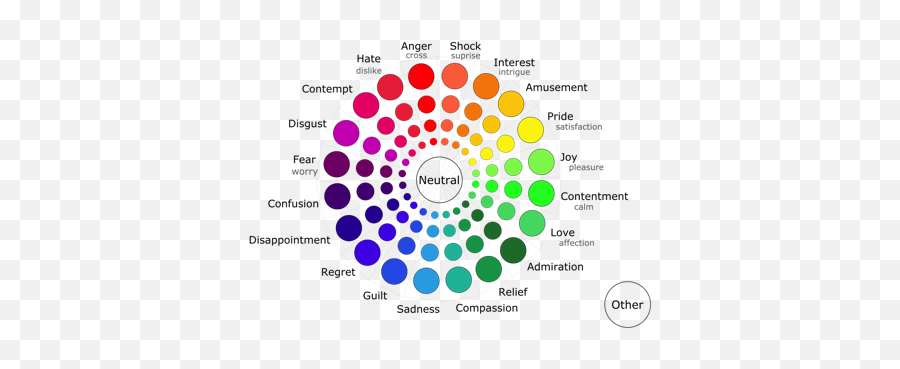 User Experience At The Edinburgh Festival - Bbc Ru0026d Melamine Buffalo Plaid Plates Emoji,Emotions Wheel