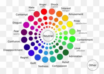 User Experience At The Edinburgh Festival - Bbc Ru0026d Melamine Buffalo Plaid Plates Emoji,Emotions Wheel