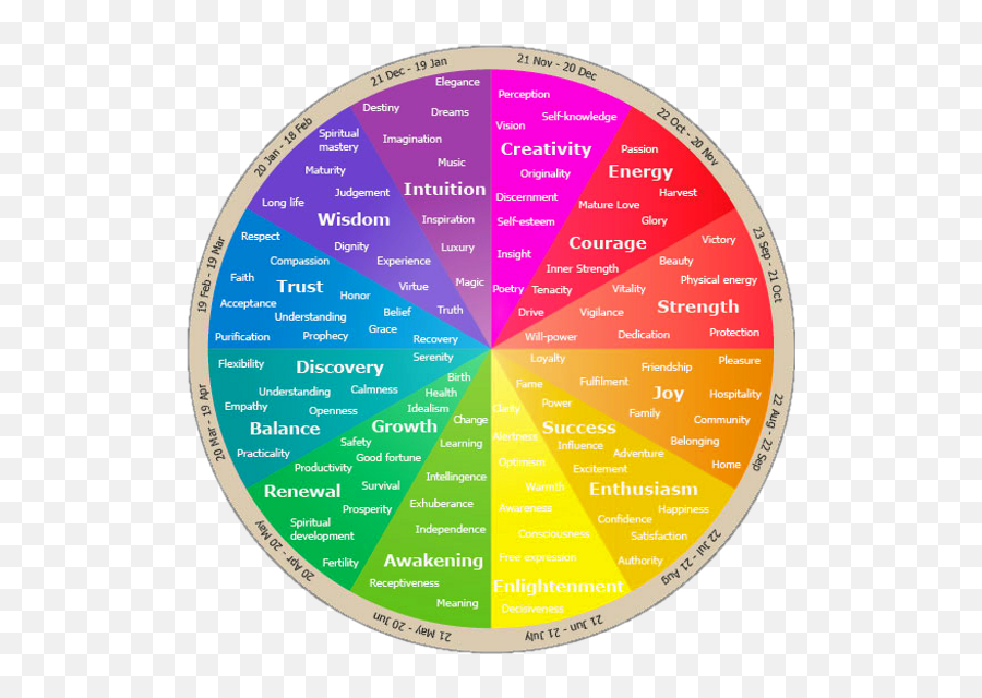 Helpful Hints The Little White Dwelling - Brand Color Wheel Meaning Emoji,Physiological Effects Of Emotions