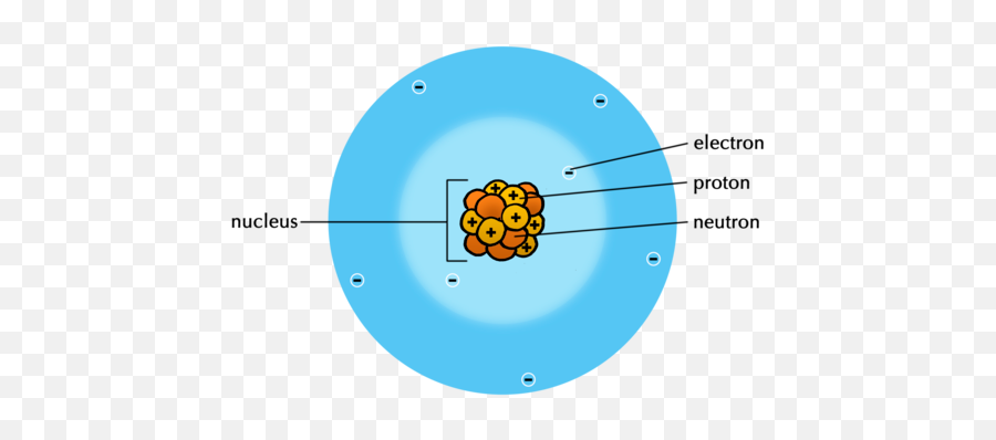 Pressure Particle Model Of Matter Siyavula - Do Atoms Build Up To Give Elements Emoji,Inside Out Every Day Is Full Of Emotions Cold Cup