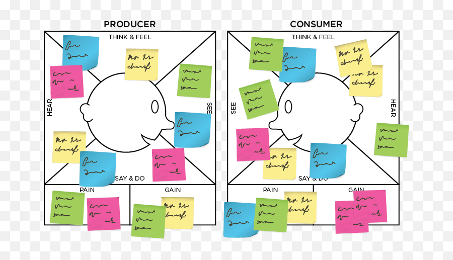 Thoughts On Life - Empathy Map Homeless Example Emoji,Steve Madde Emotion