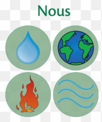 Phronesis In Environmental Philosophy - Vertical Emoji,Plato Emotion Reason Pyramid