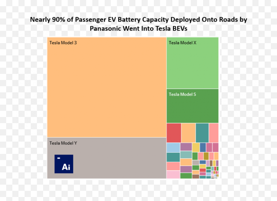 Check Out Teslau0027s Influence On The Top 3 Battery Suppliers - Tesla Battery Adamas Intelligence Emoji,Tesla Model X Emoticon