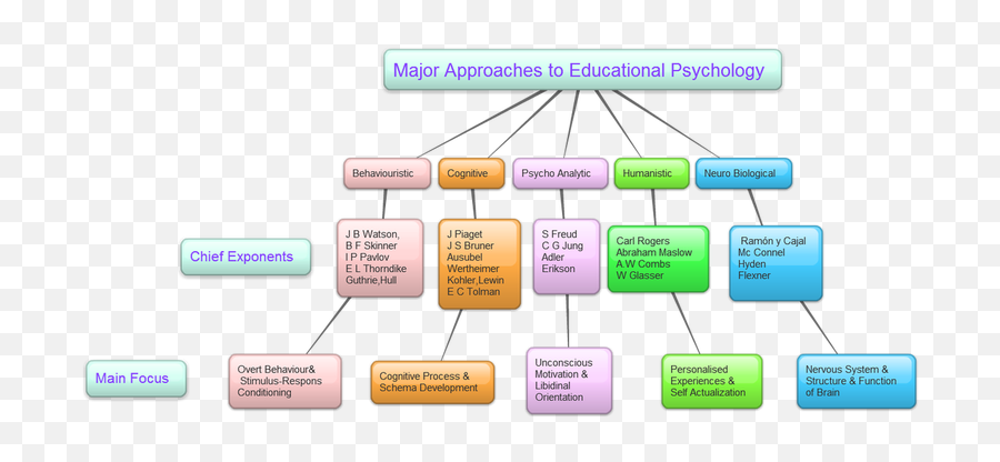 Psychology - Perspective Minds Dmci Law Psychology Psychological Learning Theory Emoji,Glencoe Drivers Ed Chapter 2 Answers Emotions Affect Your Driving Ability