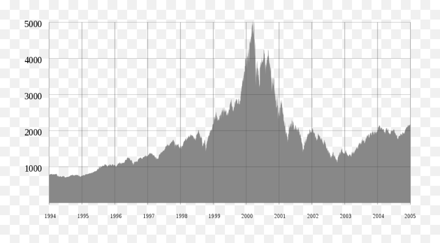 Emotional Biases In Investment Decisions - Nasdaq Composite Index Bubble Emoji,Air France Emotion Chart