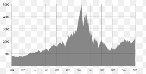 Emotional Biases In Investment Decisions - Nasdaq Composite Index Bubble Emoji,Air France Emotion Chart