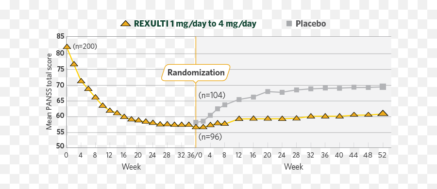 Rexulti Brexpiprazole Efficacy Emoji,Body Heat Emotions Chart