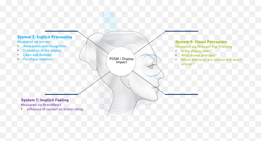 Online Test In - Store Marketing Shopper Experience Eye Square Emoji,Human Emotions Eyes Reference