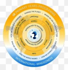 Best Ib School In Delhi Ncr School In Greater Kailash Emoji,Primarl Emotions