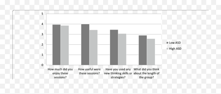 Patient Feedback Questionnaire Download Scientific Diagram Emoji,Emotions Gropu