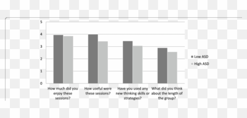 Patient Feedback Questionnaire Download Scientific Diagram Emoji,Emotions Gropu