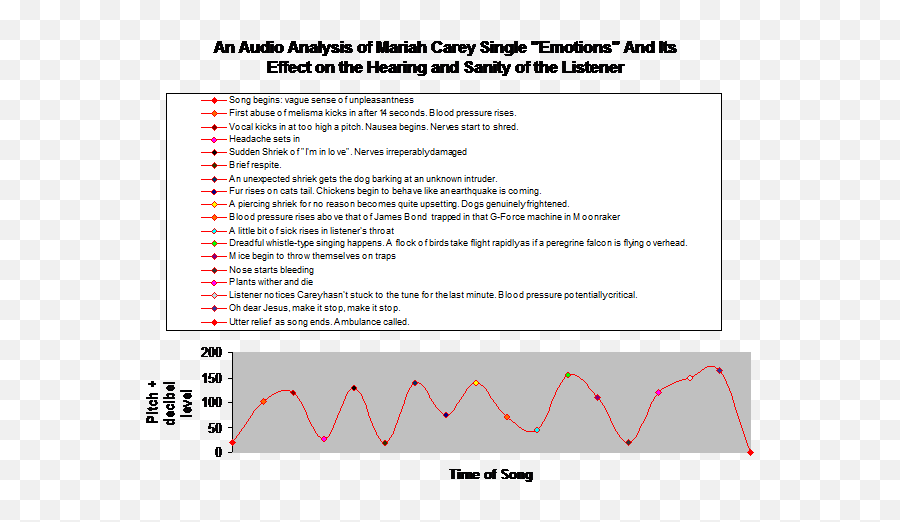 Mariah Carey Analysis Of Emotions U2013 Every Record Tells A Story - Plot Emoji,Emotions Chart