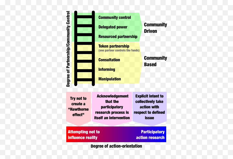 Guide Step 4 - Artsbased Evaluation Methods Monitoring Vertical Emoji,Drawing Emotion Chart Base