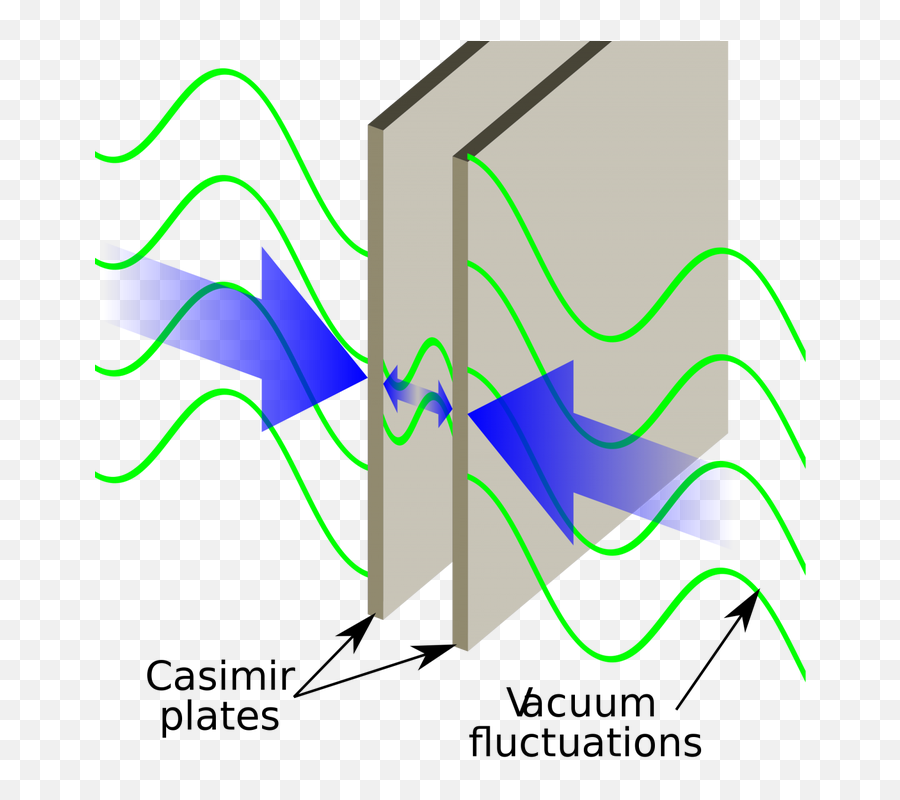 Star Treku0027s Warp Drive Might Become A Reality - Casimir Effect Emoji,Star Trek Generations Data Emotions