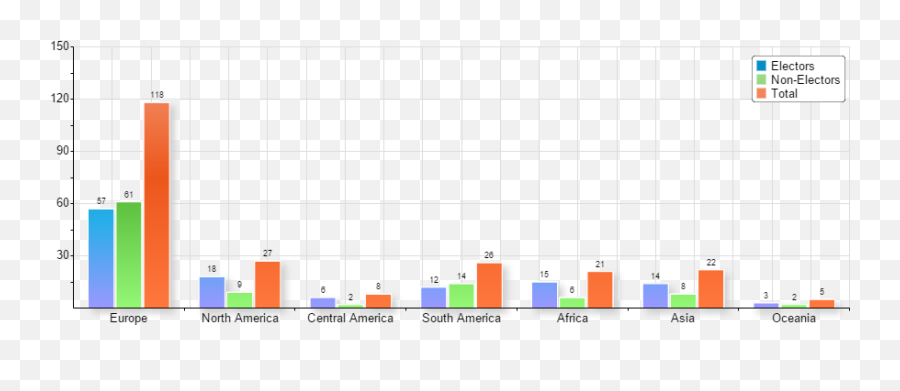 Church Reform The Ecumenism Blog - Statistical Graphics Emoji,Cgpgrey Emotions And Idea Germs