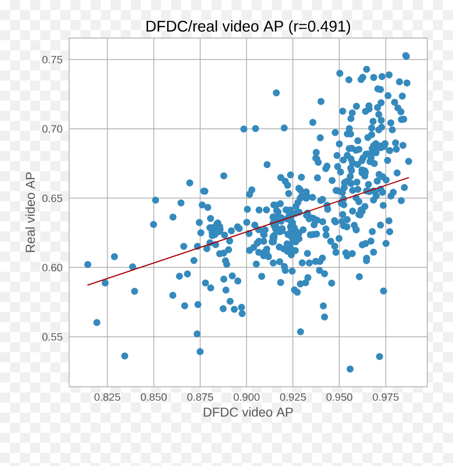 The Deepfake Detection Challenge Dataset U2013 Arxiv Vanity - Plot Emoji,Sex Emojis Fpr Head