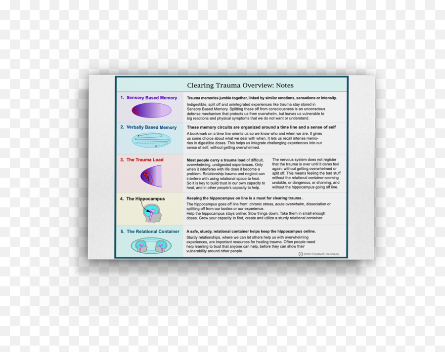 Resources - Clearing Trauama Emoji,Emotion Regulation Worksheet 5