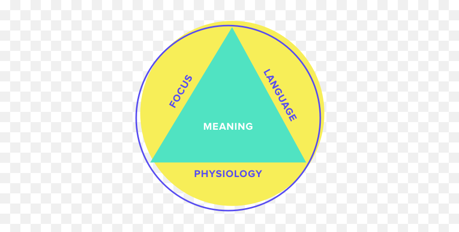 Being A Leader Has Nothing To Do With - Emotional Triad Tony Robbins Emoji,Control Emotions