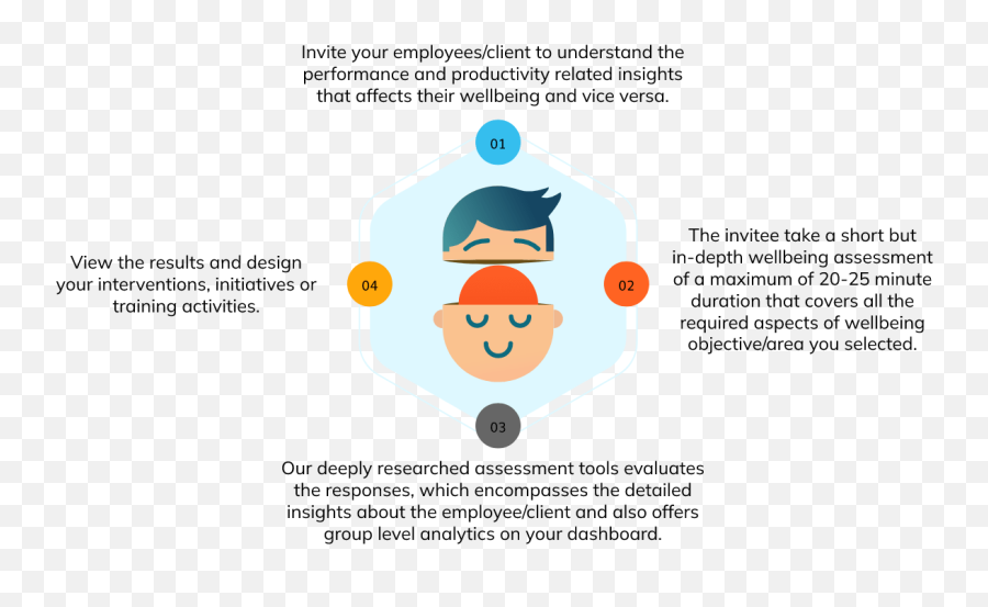 Online Personality Assessments Psychometric Assessment Emoji,Emotions Vice Versa Youtube Online Personality Assessments Psychometric Assessment Emoji,Emotions Vice Versa Youtube