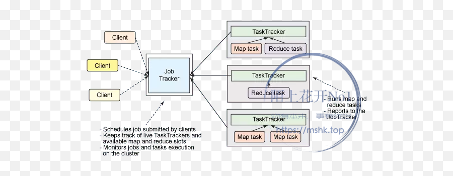 Hadoop 312hazookeeper3413hbase149hahive234 - Horizontal Emoji,Fencer Emoji